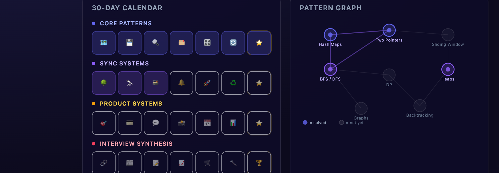 30-day calendar and interactive pattern graph